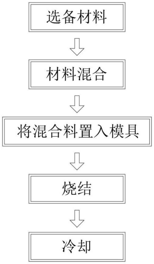 一种高密度钨钛靶材热压生产方法与流程