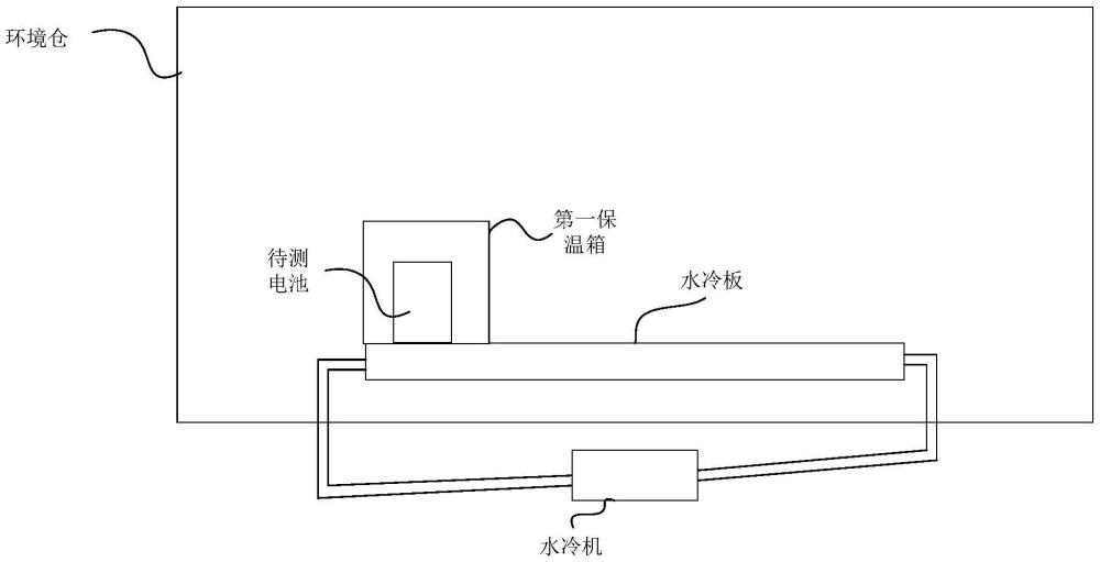 电池低温性能测试环境模拟系统、控制方法及电子设备与流程