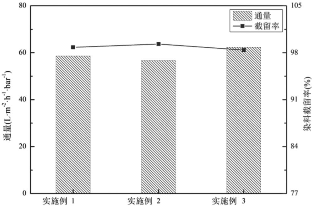 一种微波法合成MOFs-陶瓷纳滤复合膜的制备方法及其应用与流程