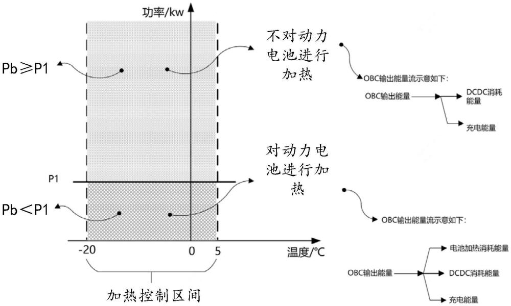 低温充电的控制方法、装置、电子设备及车辆与流程