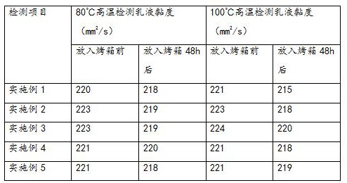 一种醇胺类高分子乳化剂及其制备方法与流程