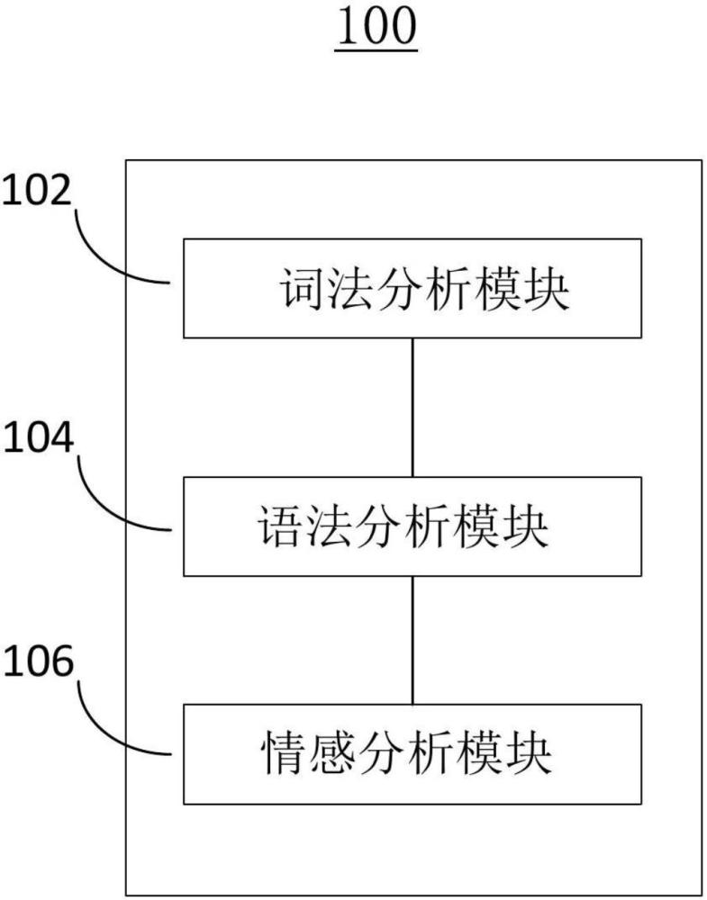 用于分析自然语言的心理健康评测系统、方法及介质与流程