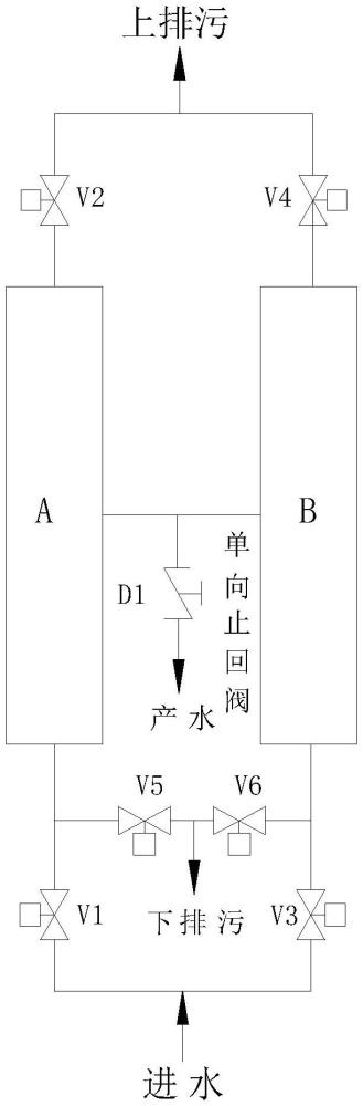 一种超滤膜的自动正冲与反洗上下排污的方法与流程