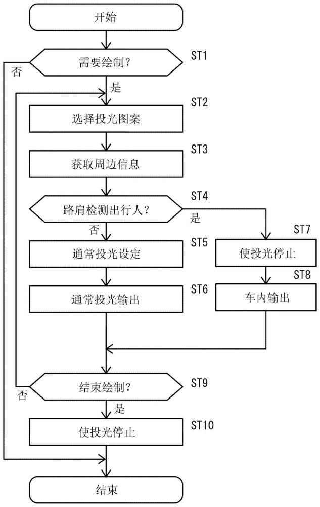 具有路面绘制功能的车辆的制作方法