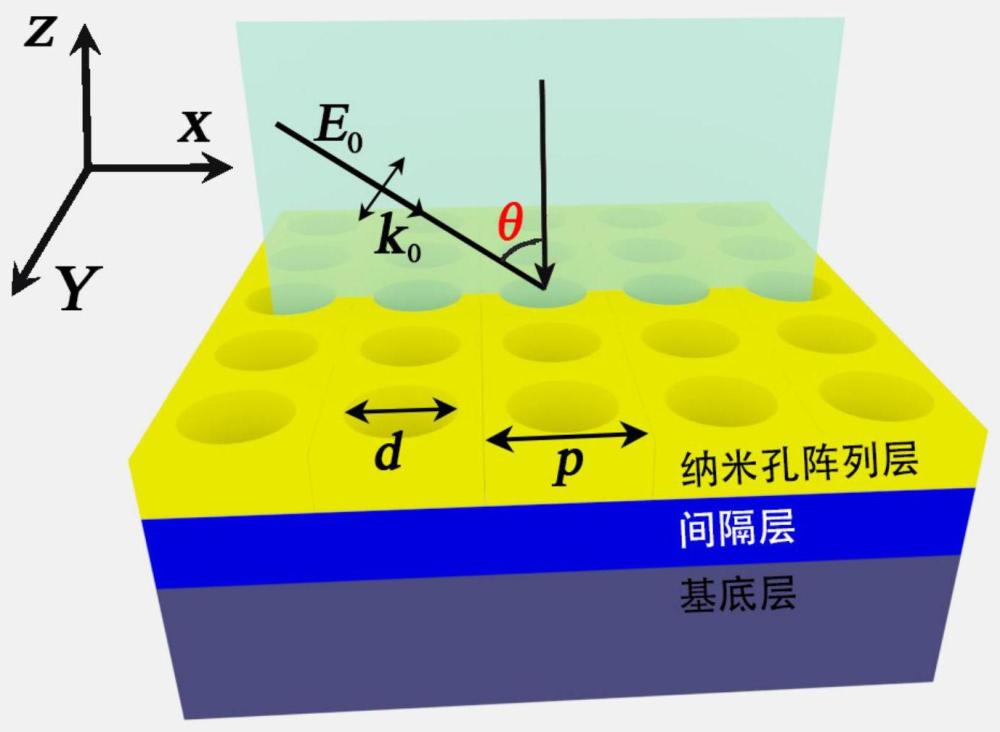 基于CMOS兼容的等离子体氮化物纳米孔阵列光传感芯片及其制备方法和应用