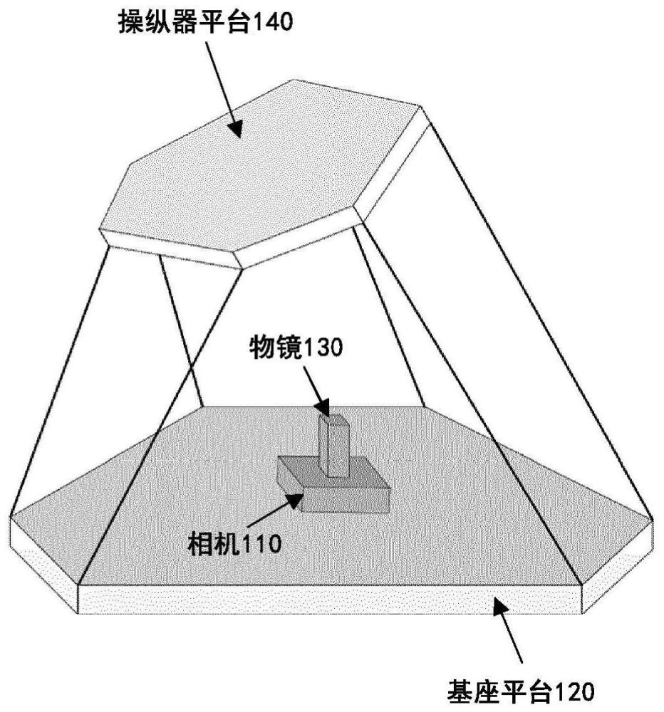 具有参考标记的并联运动学系统中的位姿确定的制作方法