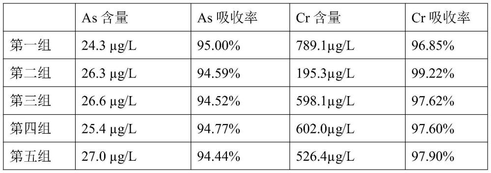 一种磷石膏中重金属除杂固定方法