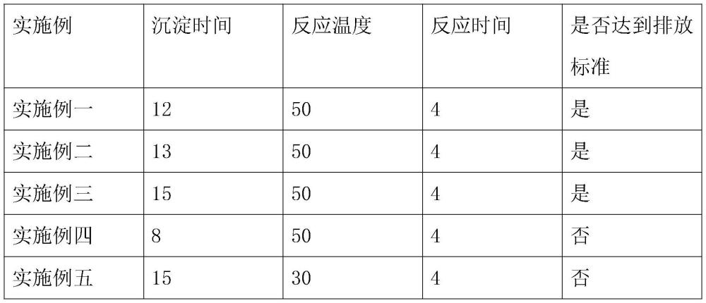 一种湿电子化学品废水内的氟处理方法与流程