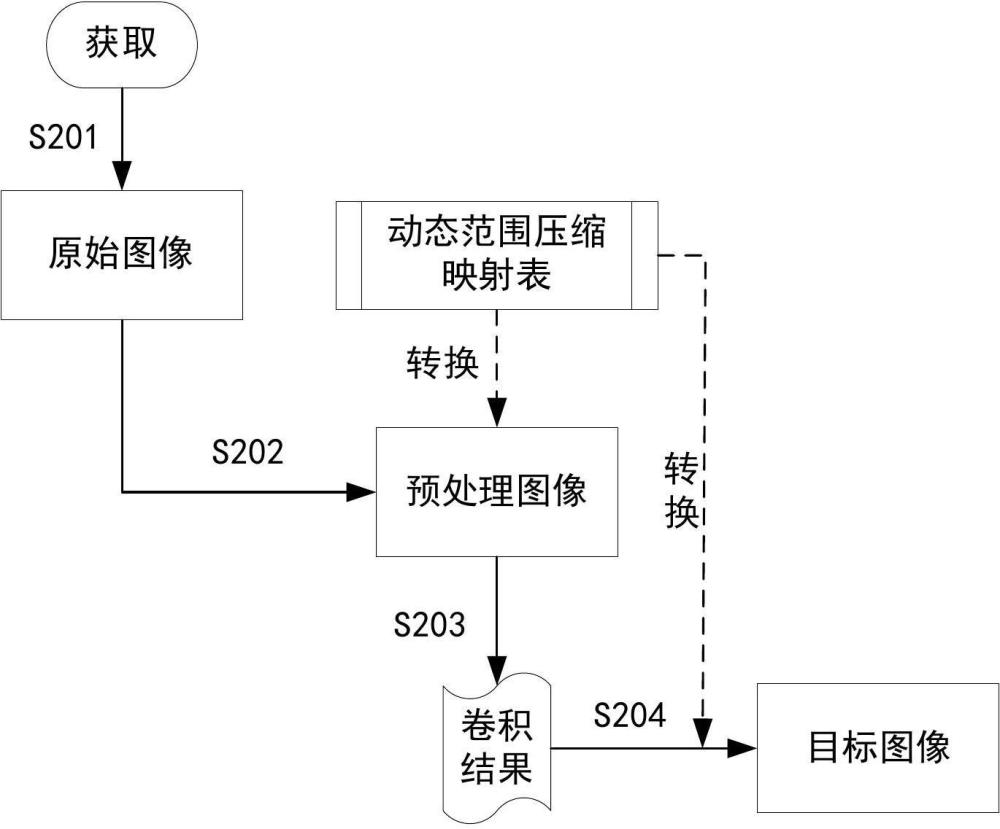 腐蚀算子的加速方法、系统及电子设备与流程