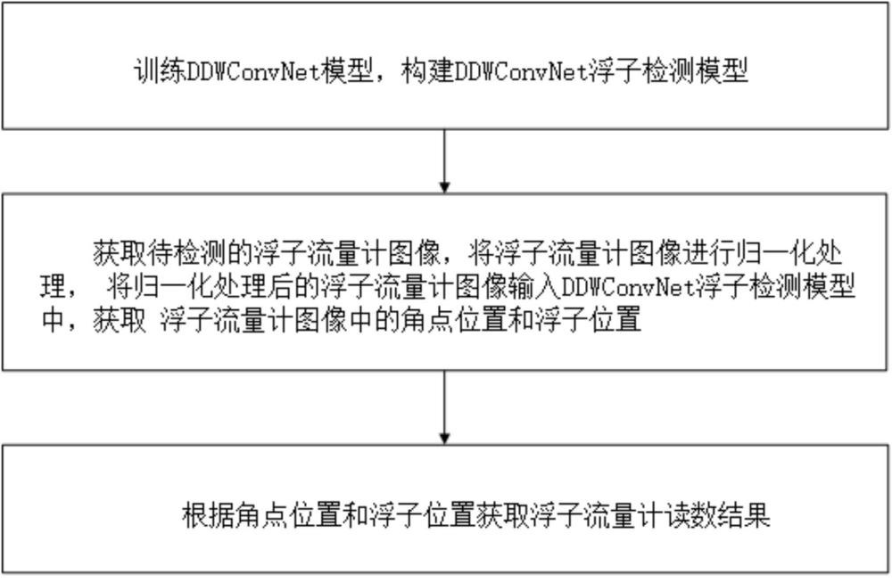 一种DDWConvNet的浮子流量计读数识别方法及系统与流程