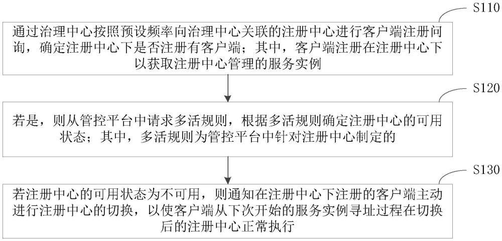 分布式集群运行方法、装置、设备、介质及程序产品与流程