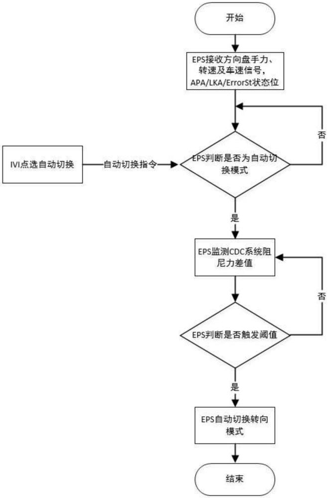 一种转向助力模式控制系统及方法与流程