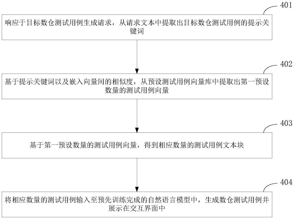 一种数仓测试用例生成方法及相关装置与流程