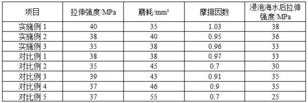 用于海上甲板耐菌防滑垫的TPU材料及其制备方法与流程