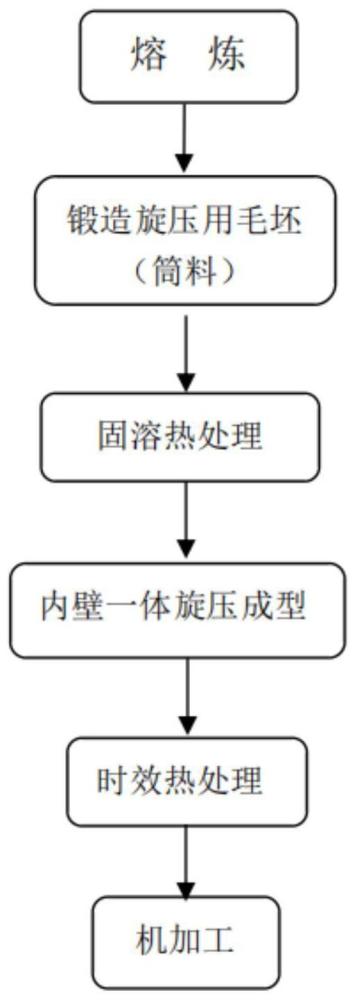 一种液体火箭发动机推力室内壁制造方法与流程