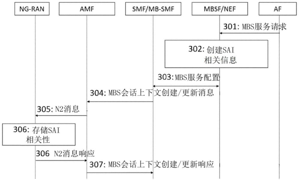 用于无线通信的方法、设备和计算机程序产品与流程