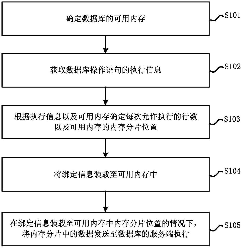 数据库操作语句的处理方法及相关产品与流程