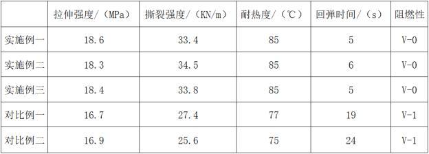 一种耐刮擦高回弹汽车风窗密封条及其制备方法与流程