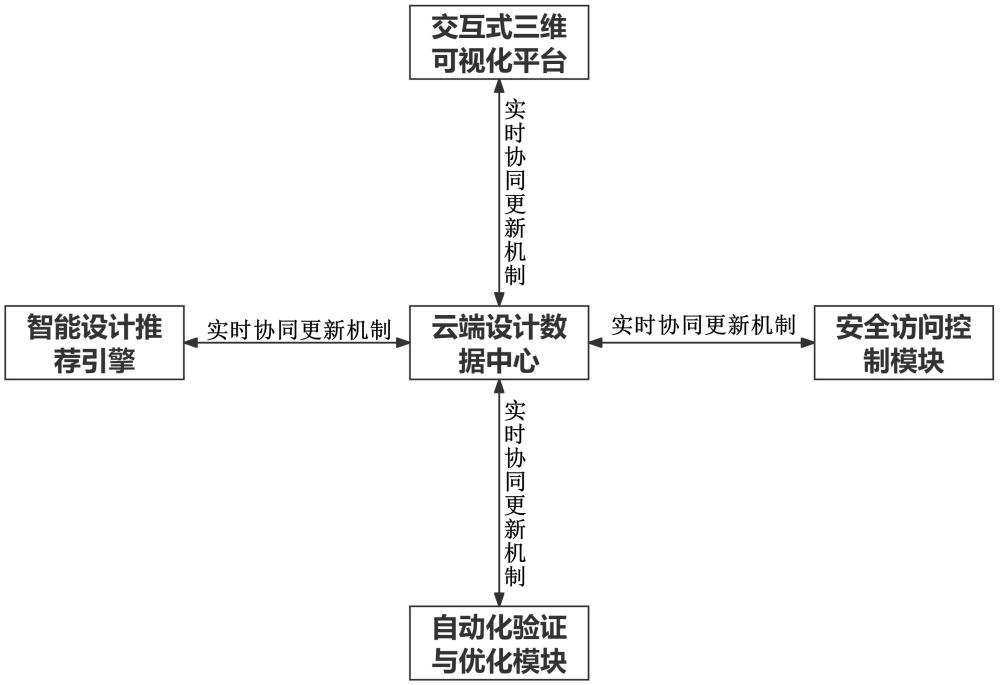 一种交通工程设计数据协同系统及方法与流程