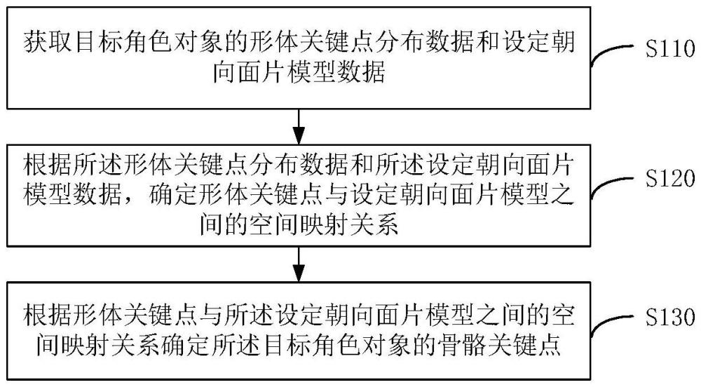 骨骼关键点生成、骨骼数据处理方法、装置、设备及介质与流程