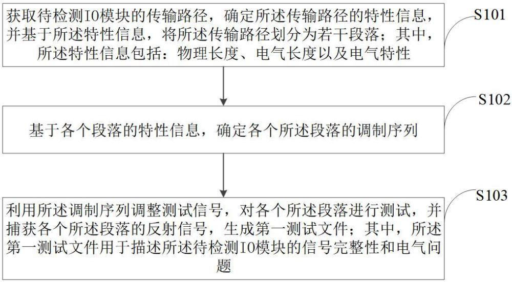 一种IO模块自动化生产过程中自动检测方法及系统与流程