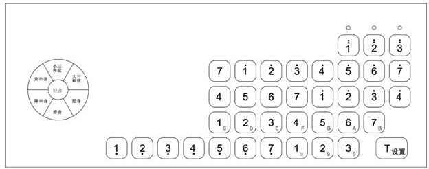 一种键盘类电子乐器面板及乐器、音符输入系统和音乐程序产品的制作方法