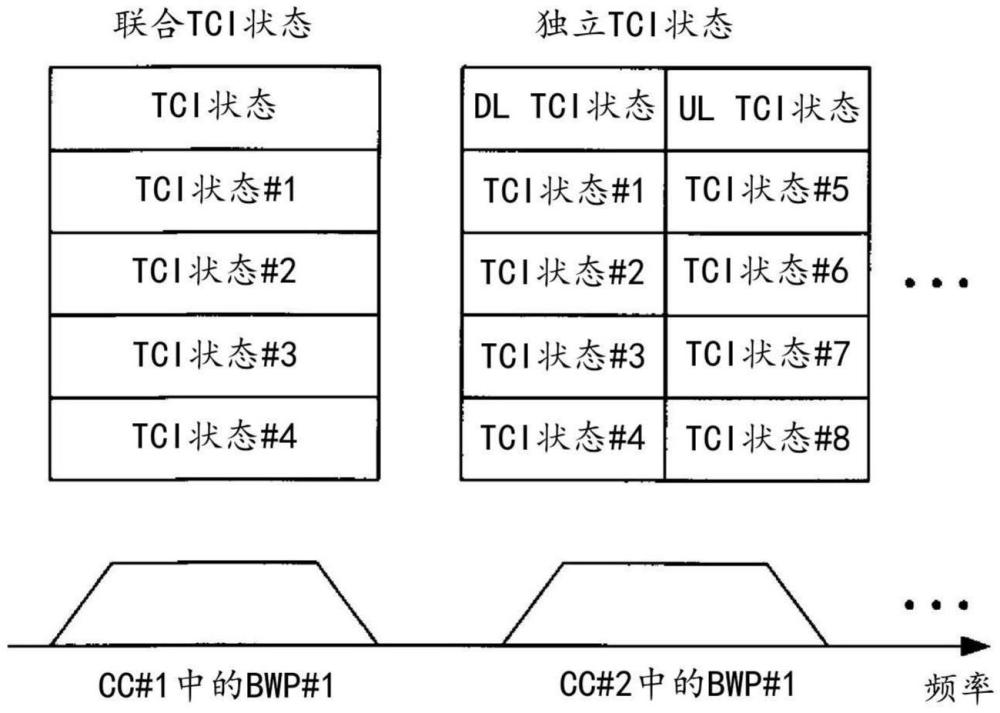 终端、无线通信方法以及基站与流程