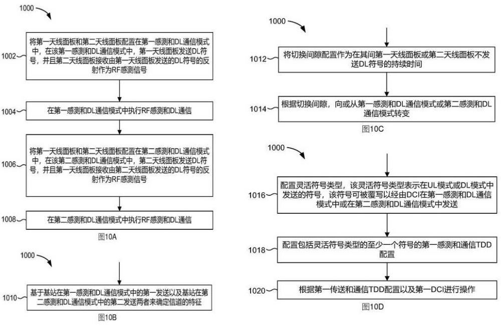 在时域双工新无线电系统中利用发送和接收交换进行射频感测的制作方法