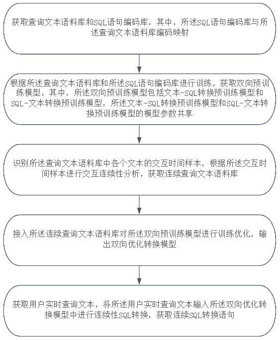 基于大型预训练模型的文本到SQL转换方法及系统与流程