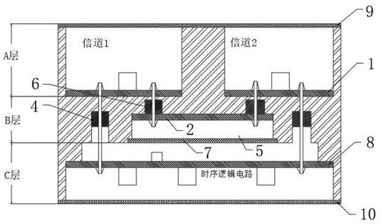 一种高隔离度多通道收发信道模块的制作方法