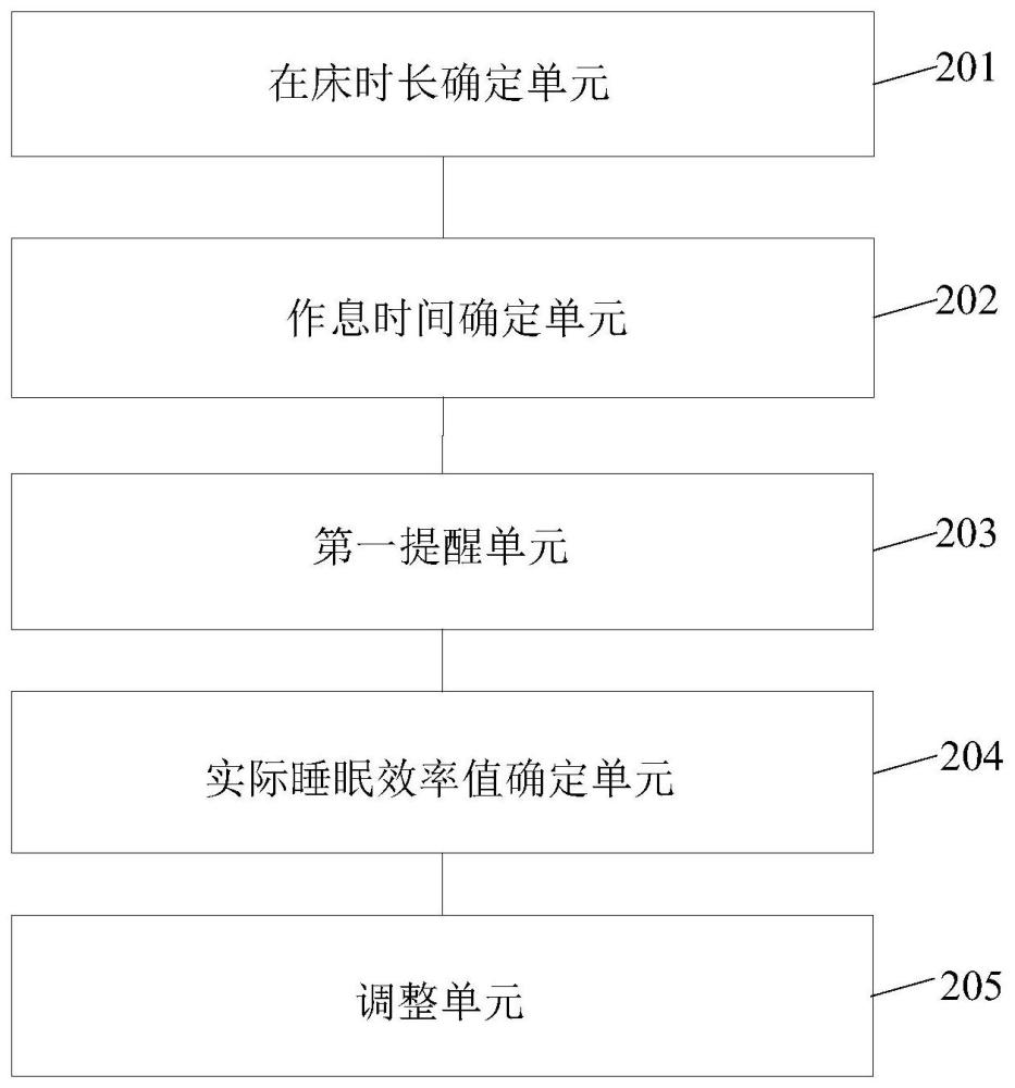 穿戴设备的制作方法