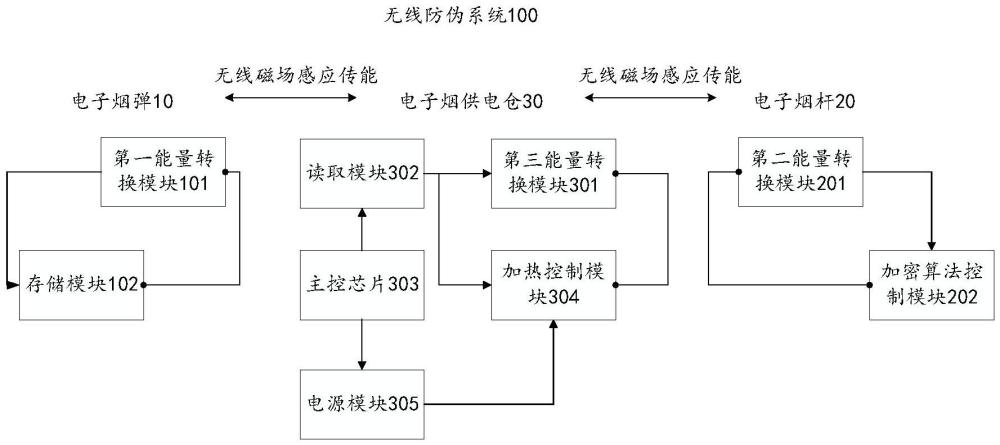 一种电子烟无线防伪系统、方法及电子烟与流程