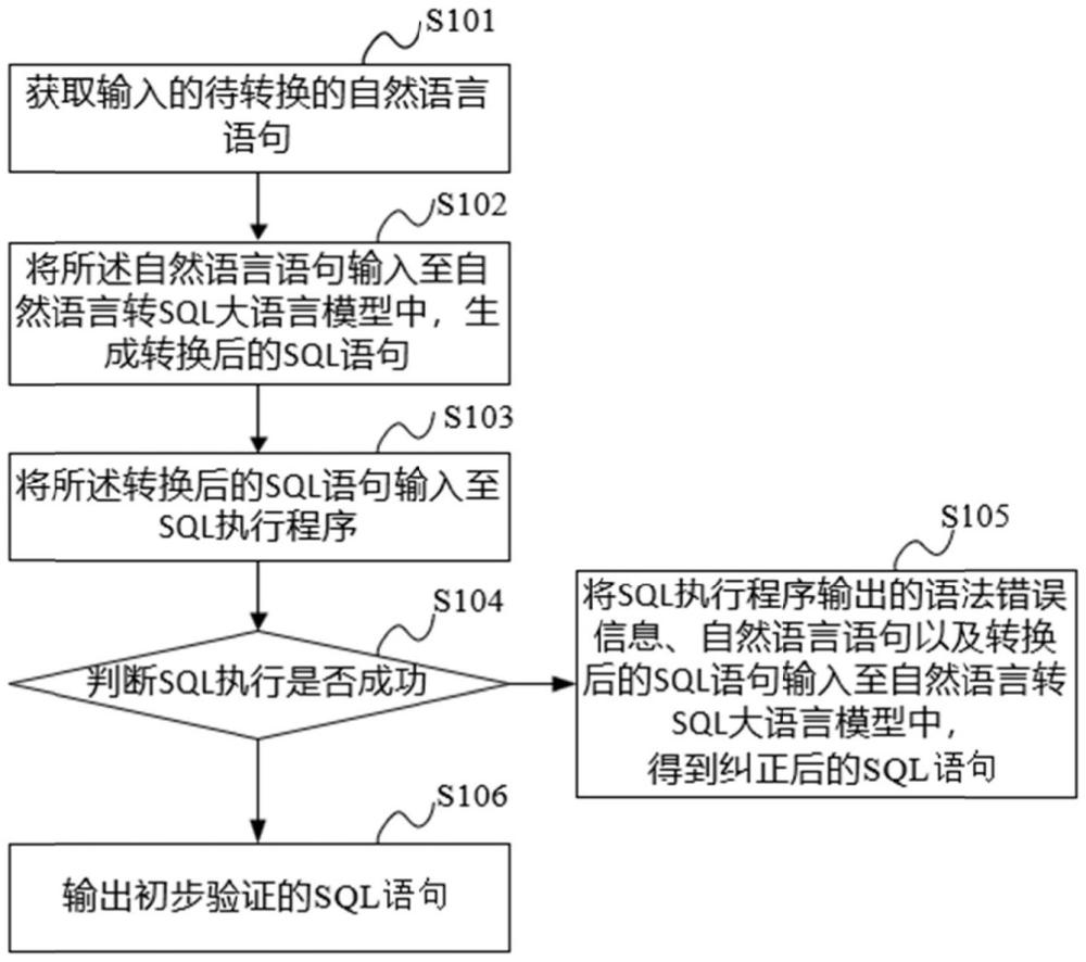 将自然语言语句转换为SQL语句的方法、设备及介质与流程