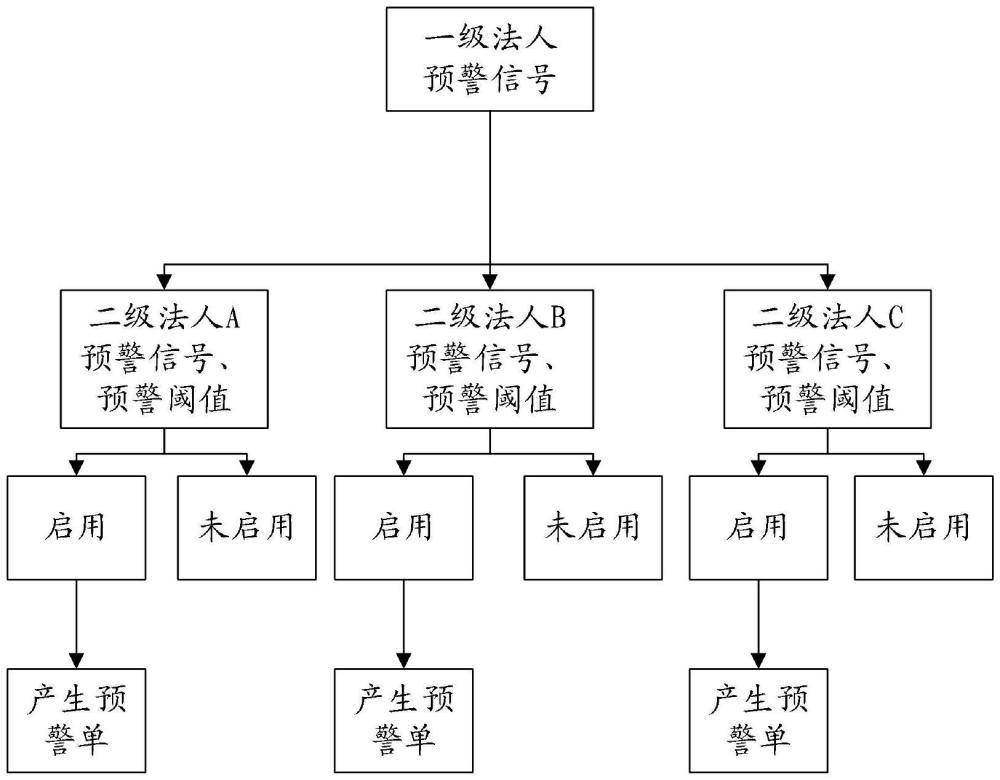 一种基于二级法人的信贷贷后风险预警系统及方法与流程