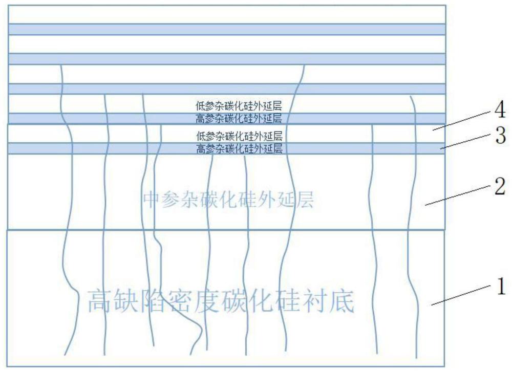 一种高铝参杂超晶格碳化硅差排缺陷阻挡层的制作方法