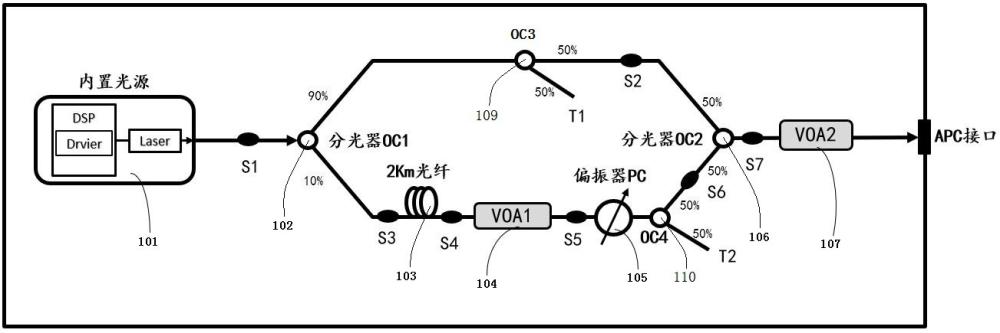 用于光模块多径干扰测试的一体化测试系统及测试方法与流程