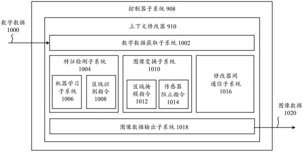 利用上下文数据的传感器上图像处理器的制作方法