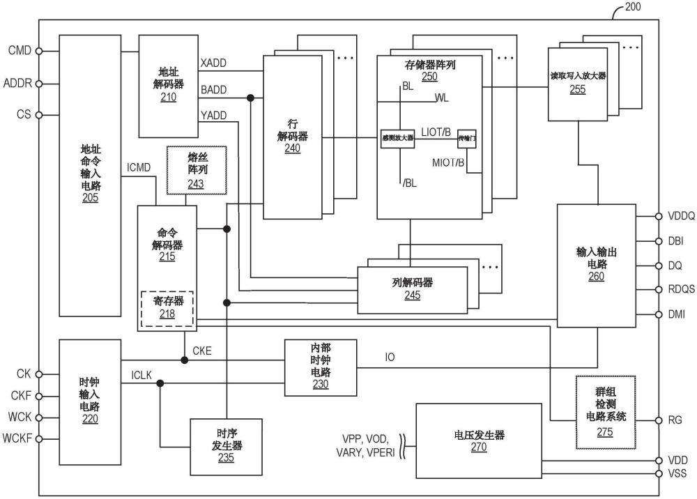 具有可编程裸片刷新错开的存储器的制作方法