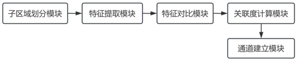 一种基于设计变更信息的自动可视化检查系统的制作方法