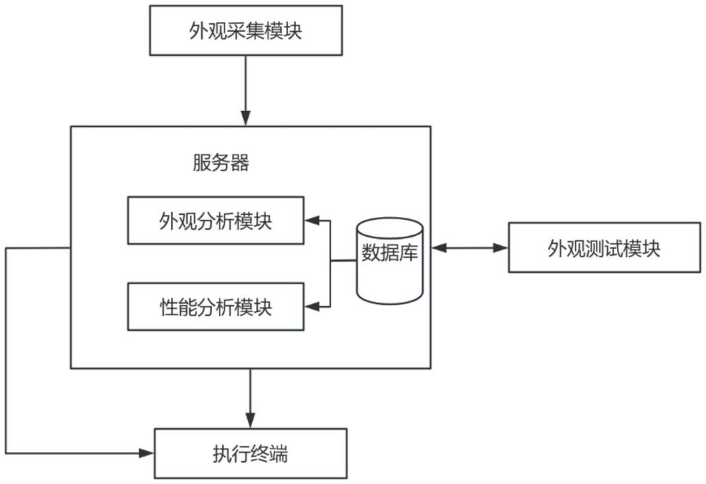 一种基于图像检测的路由器外壳检测系统的制作方法