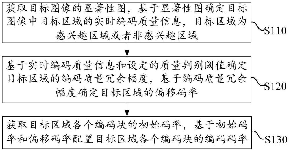 一种视频图像码率分配方法、系统、设备及存储介质与流程