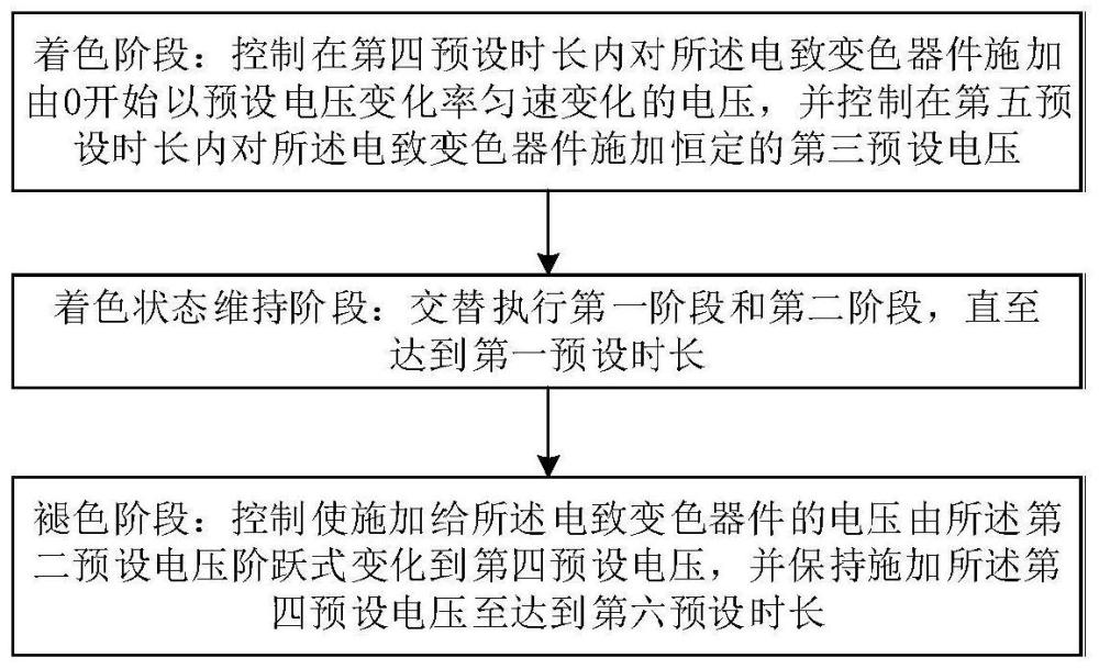 电致变色器件的电压控制方法、装置、设备及存储介质与流程