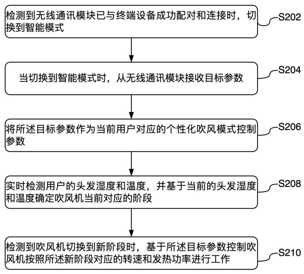 一种吹风模式调节方法、控制装置及吹风机与流程