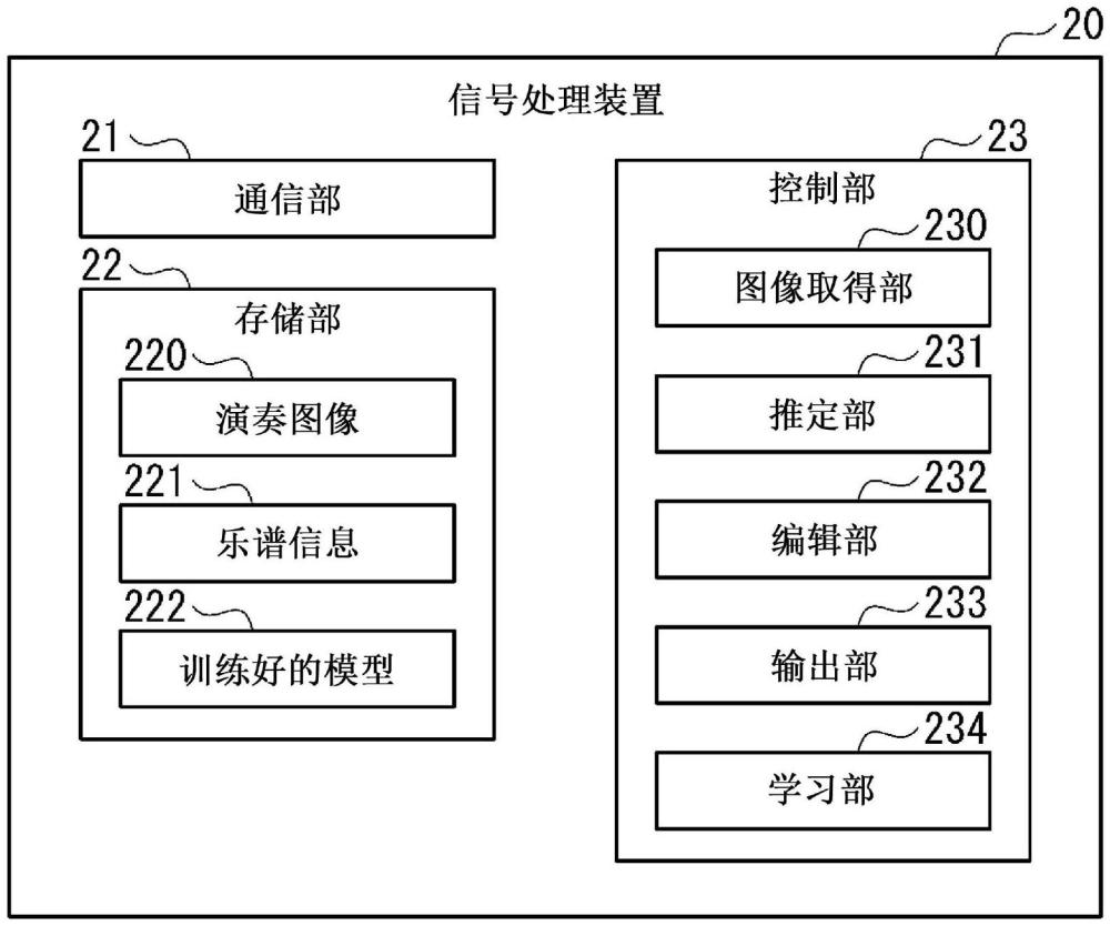 信号处理装置及信号处理方法与流程