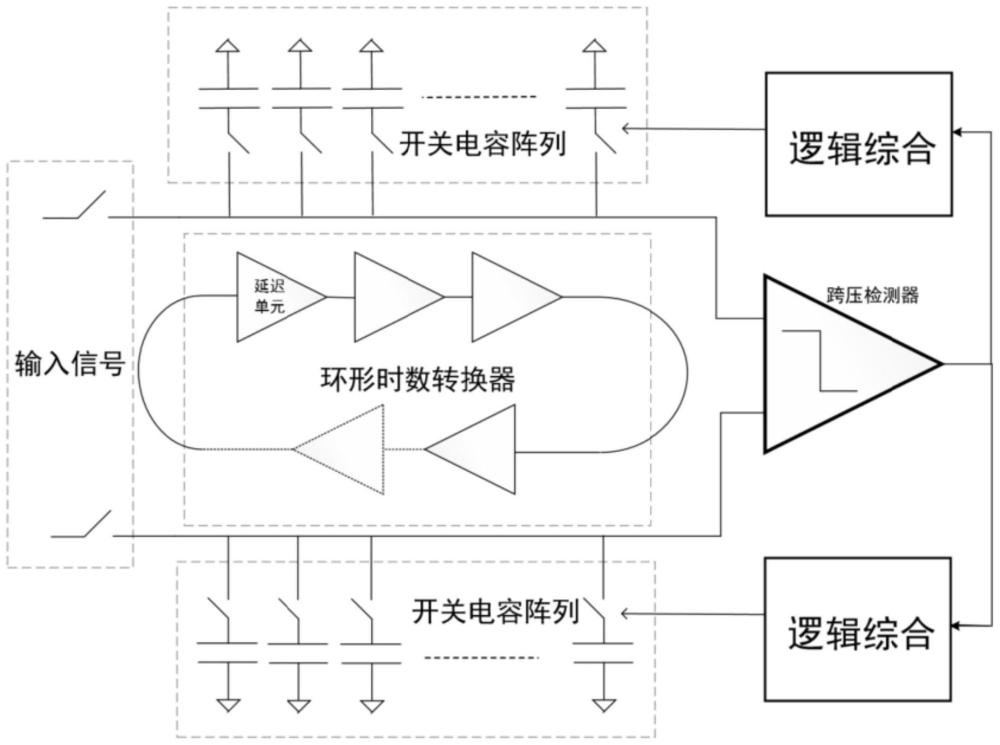 一种抗孔径误差的时域辅助型模数转换器