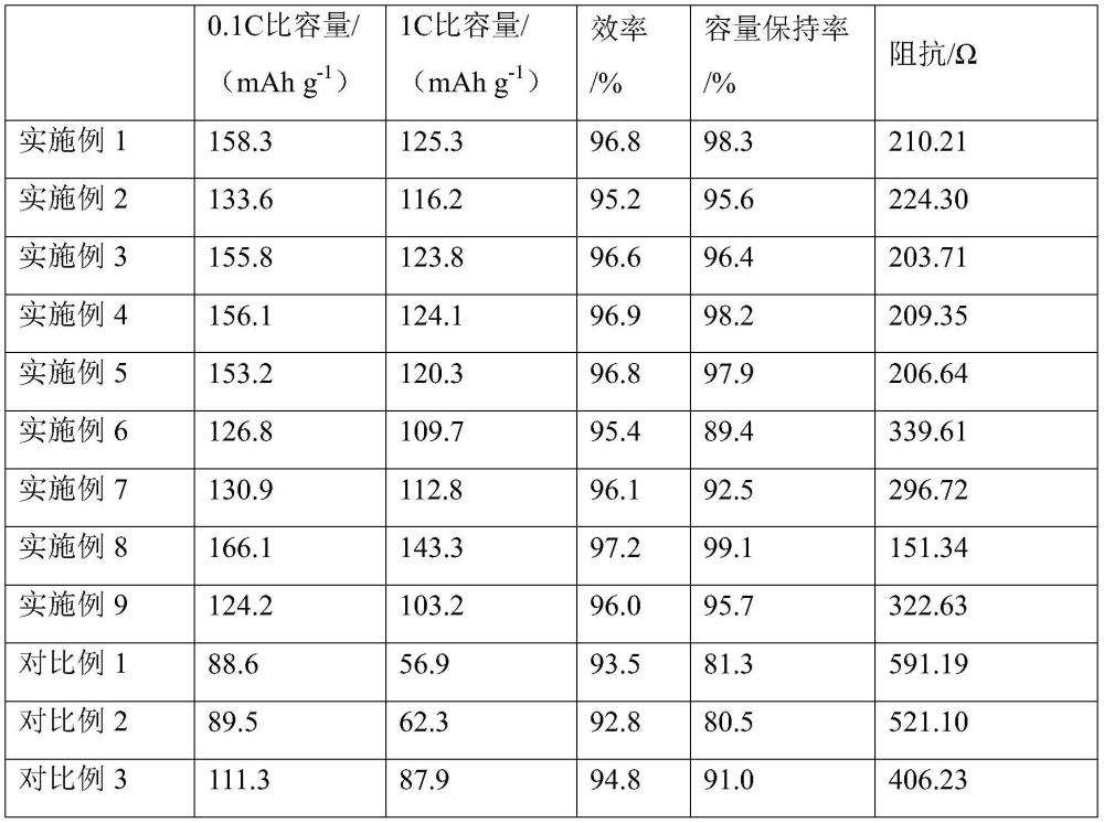 一种二元醇辅助溶剂热制备磷酸锰铁锂的方法及其应用