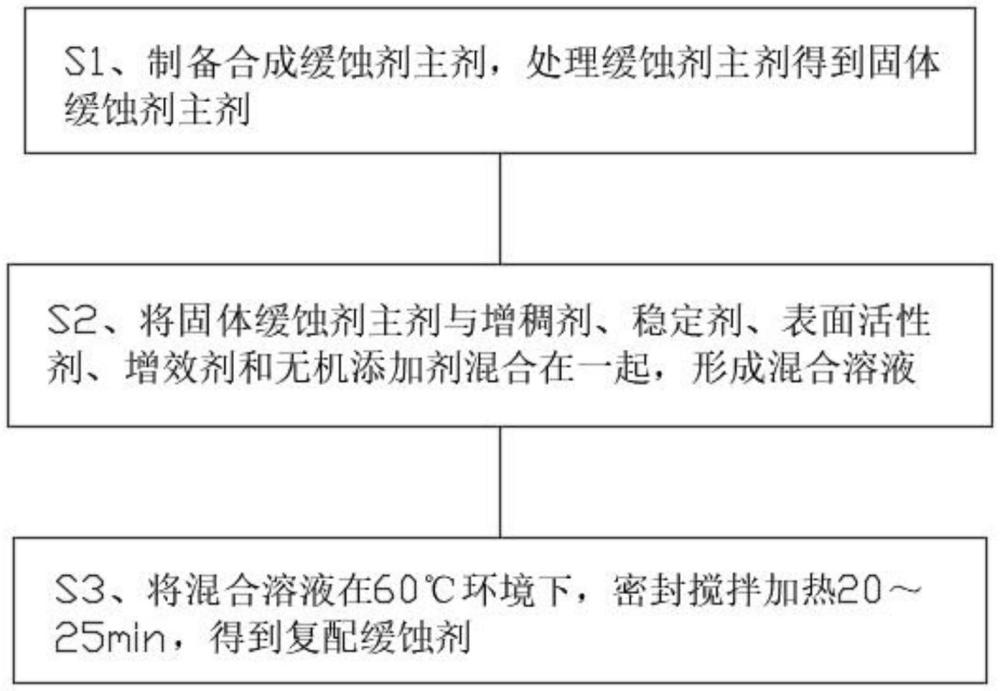 一种阳极复合金属酸盐缓蚀剂及其制备方法与流程