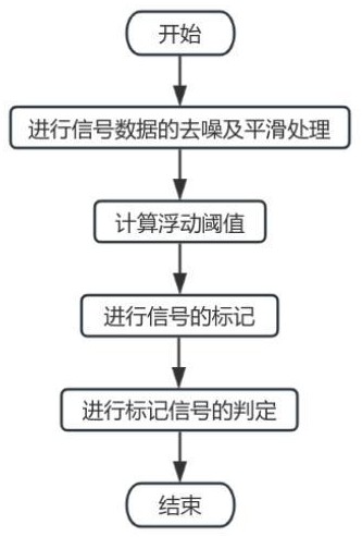 一种用于5.8G微波雷达人体感应检测的优化方法与流程