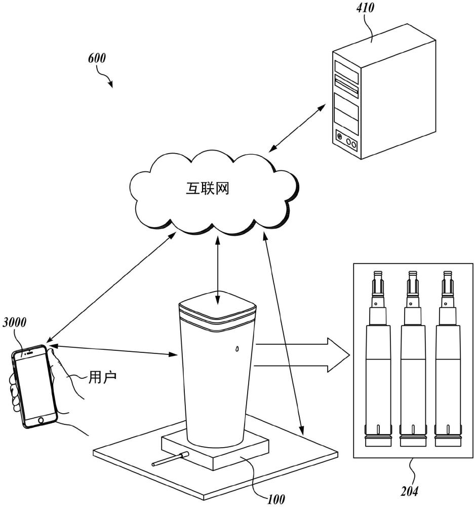 用于头发处理的AI驱动的分配装置的制作方法