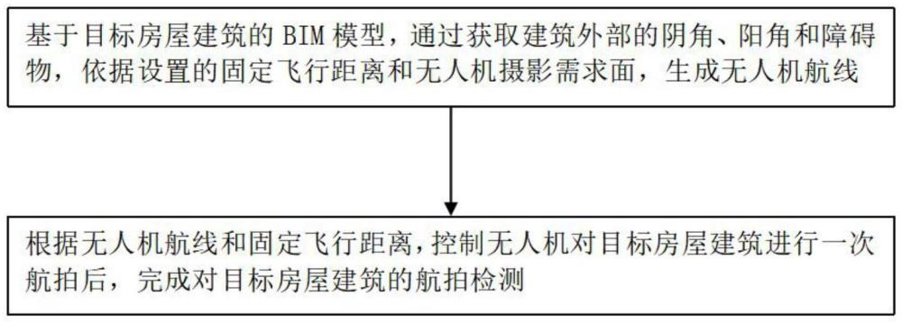 一种用于房屋建筑的智能检测方法及系统